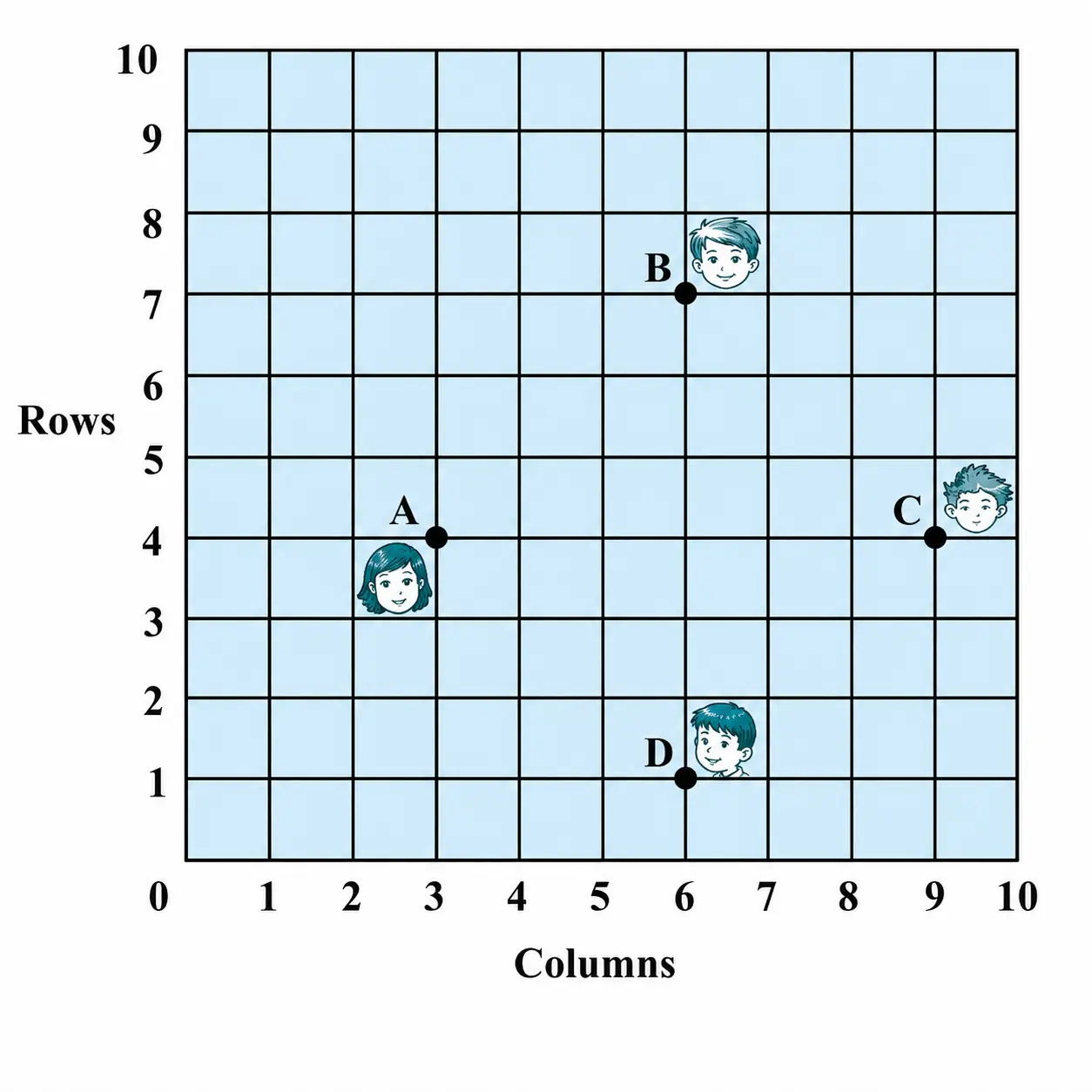 Fig. 7.8