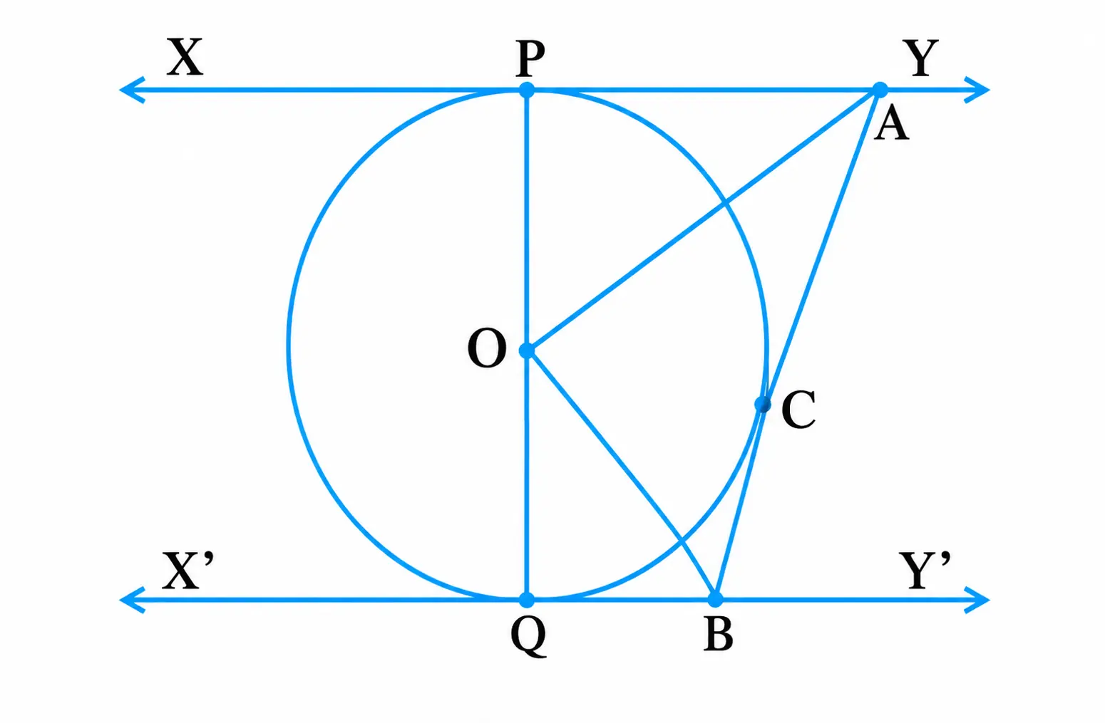 Fig. 10.13