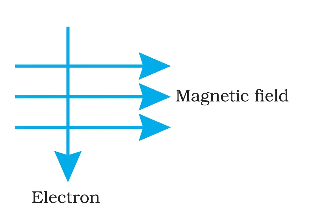 Fig. 12.14