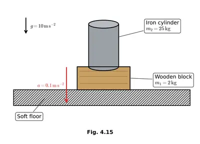 Fig. 4.15