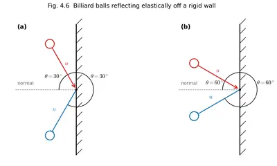 Fig. 4.6