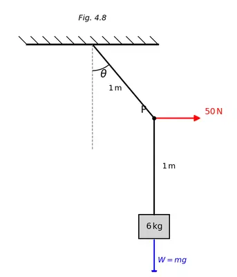 Fig. 4.8