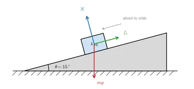 Fig. 4.11