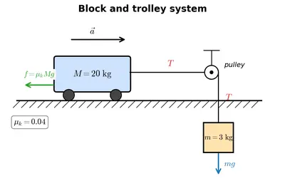 Fig. 4.12
