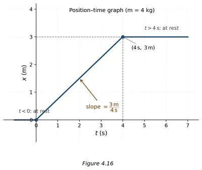 Figure 4.16