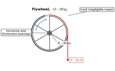 Fig. 6.31