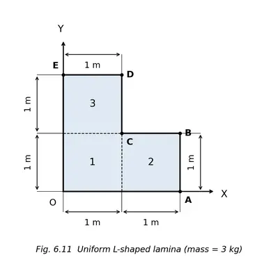 Fig. 6.11