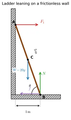 Fig. 6.27