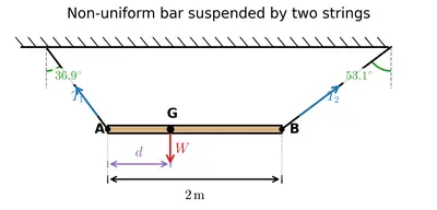Fig.6.33