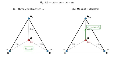 Fig. 7.5