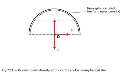 Fig 7.11
