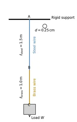 Fig. 8.11