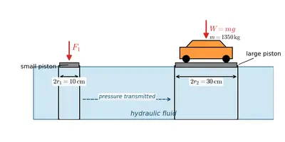 Fig 9.7