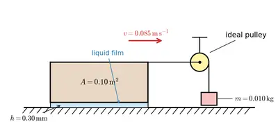 Fig. 9.13