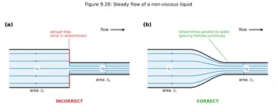 Figures 9.20