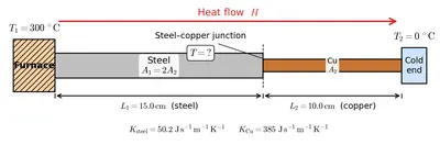 Fig. 10.15
