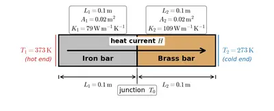 Fig. 10.16