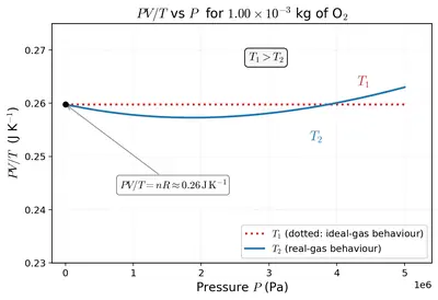 Figure 12.8