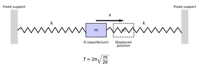 Fig. 13.14