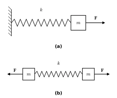 Figure 13.21