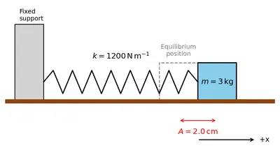 Fig. 13.19