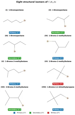 Structure