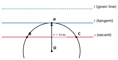 Fig 10.6