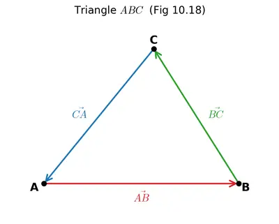 Fig 10.18