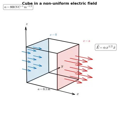 Fig. 1.24