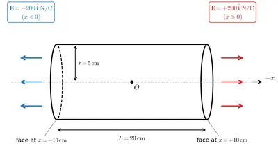Fig. 1.25