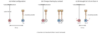 Fig. 1.4