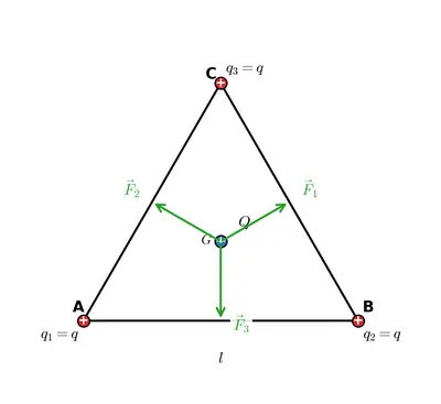 Fig. 1.6