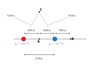 Fig. 1.11