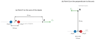 Fig. 1.18