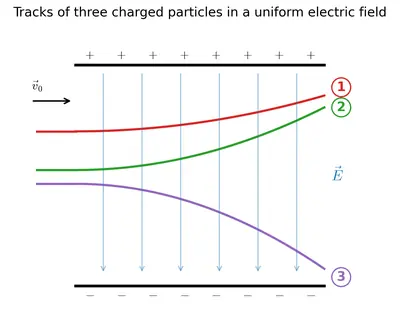 Figure 1.30