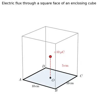 Fig. 1.31