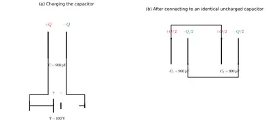 Fig. 2.31