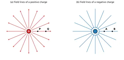 Figures 2.8