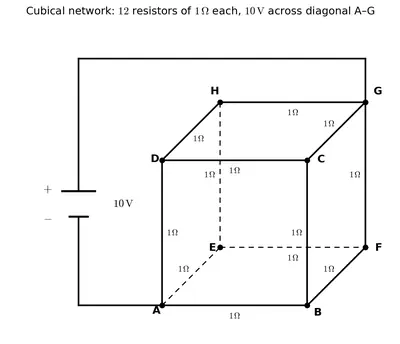 Fig. 3.16