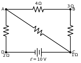 Fig. 3.17