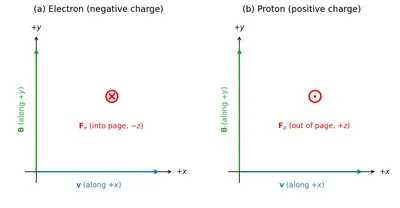 Fig. 4.4