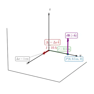 Fig. 4.8