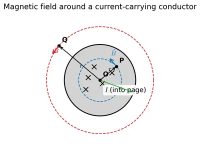 Figure 4.13