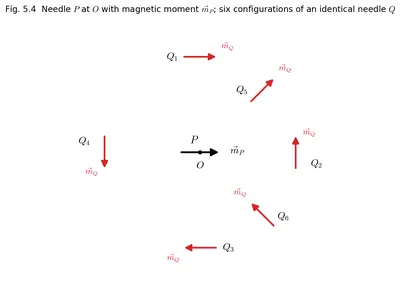 Figure 5.4