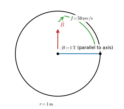 Fig. 6.11