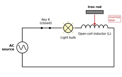Fig. 7.9