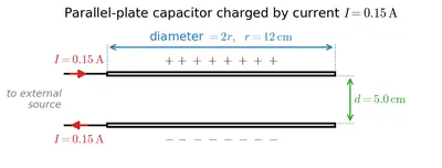 Figure 8.5