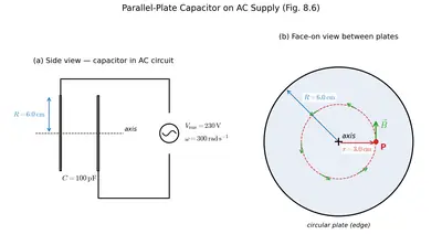 Fig. 8.6