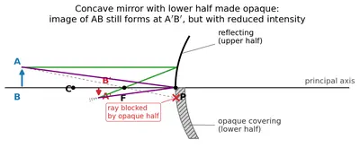 Fig. 9.6