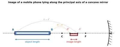 Fig. 9.7